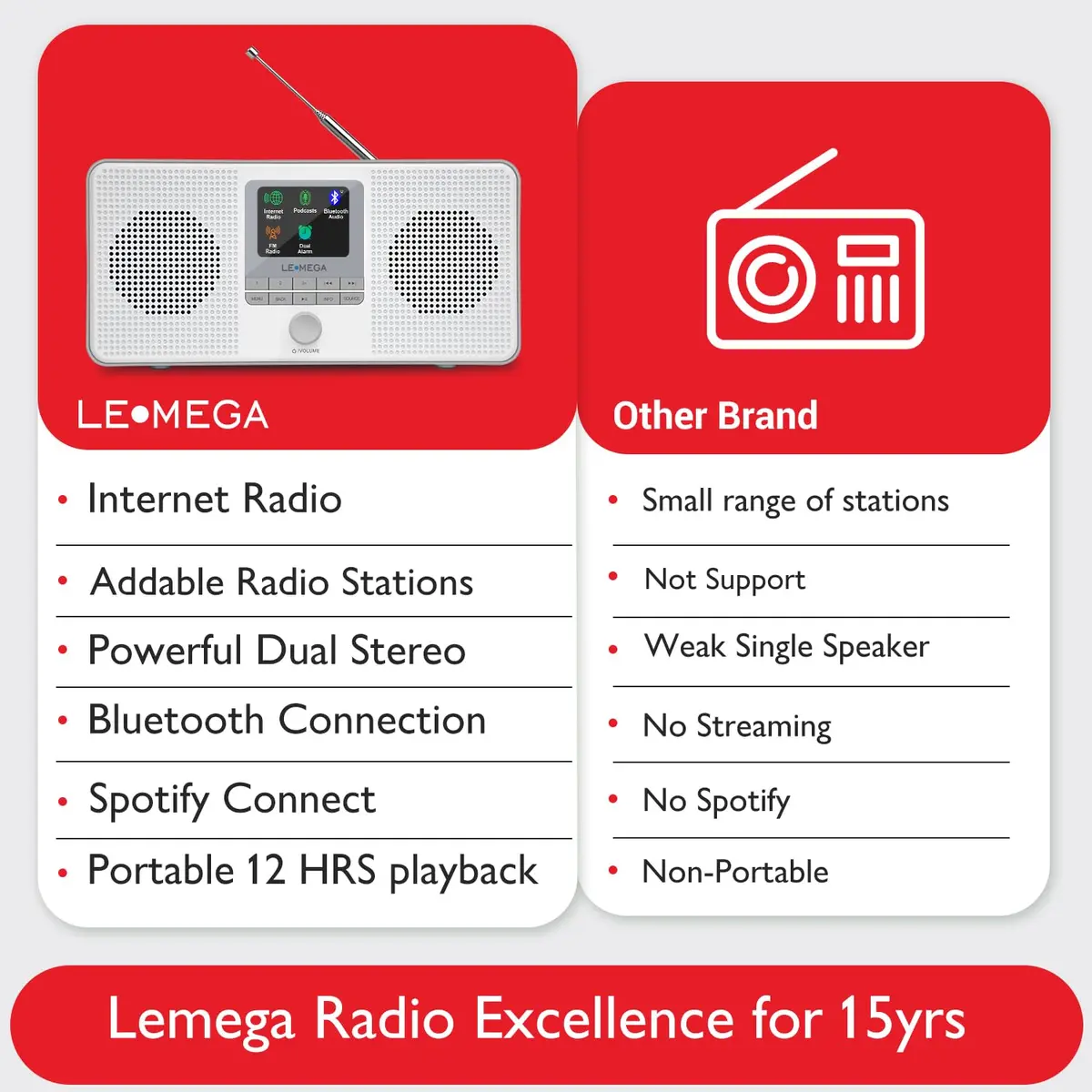 LEMEGA IR4S Internet Radio, Podcasts, Spotify, Bluetooth, FM Stereo, Gray | 23.4cm (9.2in) Length - view 6