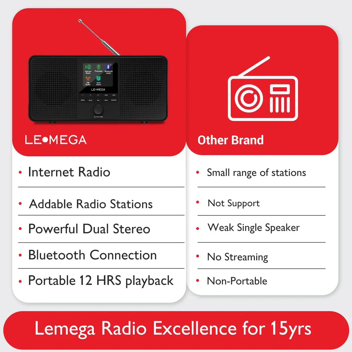 LEMEGA IR4S Stereo WiFi Internet Radio,FM Digital Radio, Spotify Connect, Bluetooth Speaker, Dual Alarms Clock, 40 Presets, Headphone-Output, Batteries or Mains Powered – Black Finish - view 6