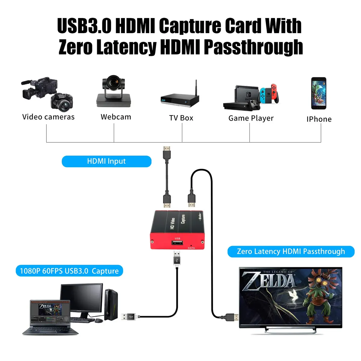 Mirabox HSV320 USB 3.0 HDMI Capture Card 1080p 60FPS | Zero Latency HDMI Passthrough for PC and Gaming Consoles - view 2