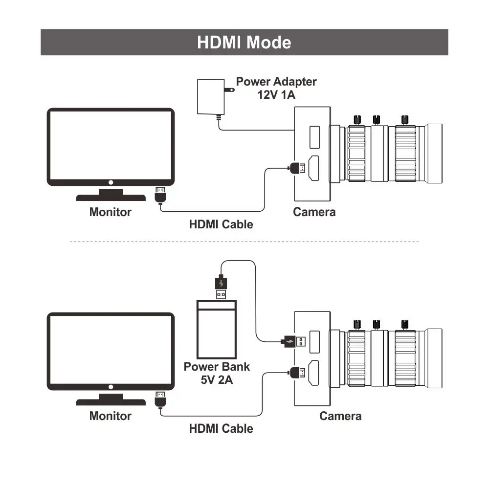 MOKOSE 4K HDMI Webcam C/CS-Mount with 10-50MM Telephoto Zoom Lens | Support 4K@30fps Video - view 6