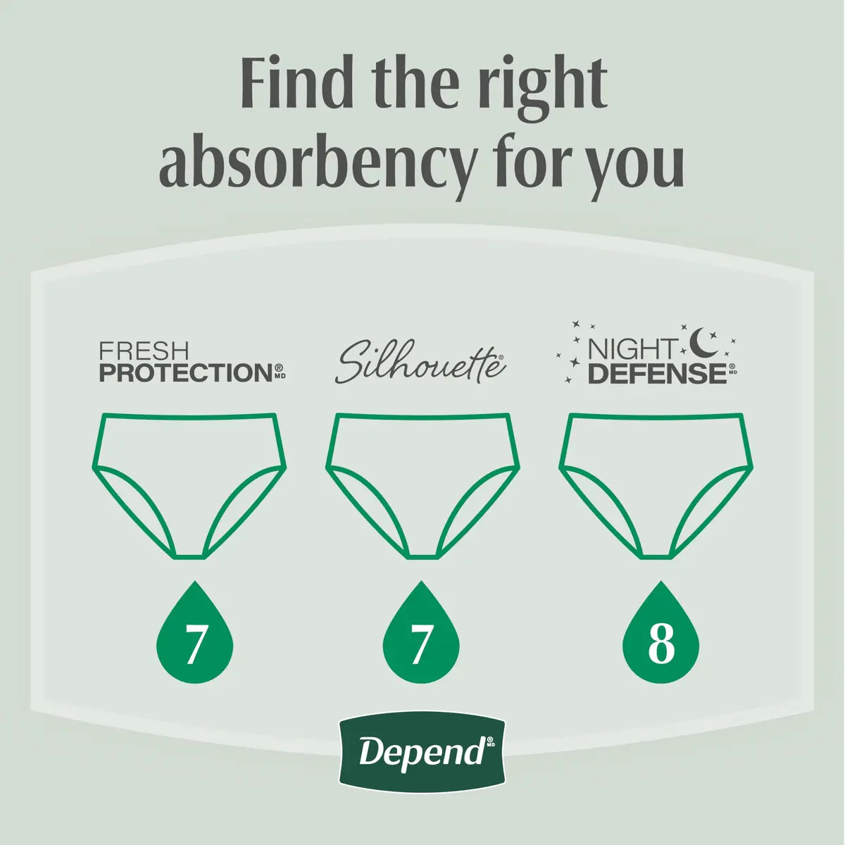 Depend Fresh Protection Adult Diapers for Women XXL | Ultra-Absorbent, Odorless Comfort (70-120 chars) - view 7
