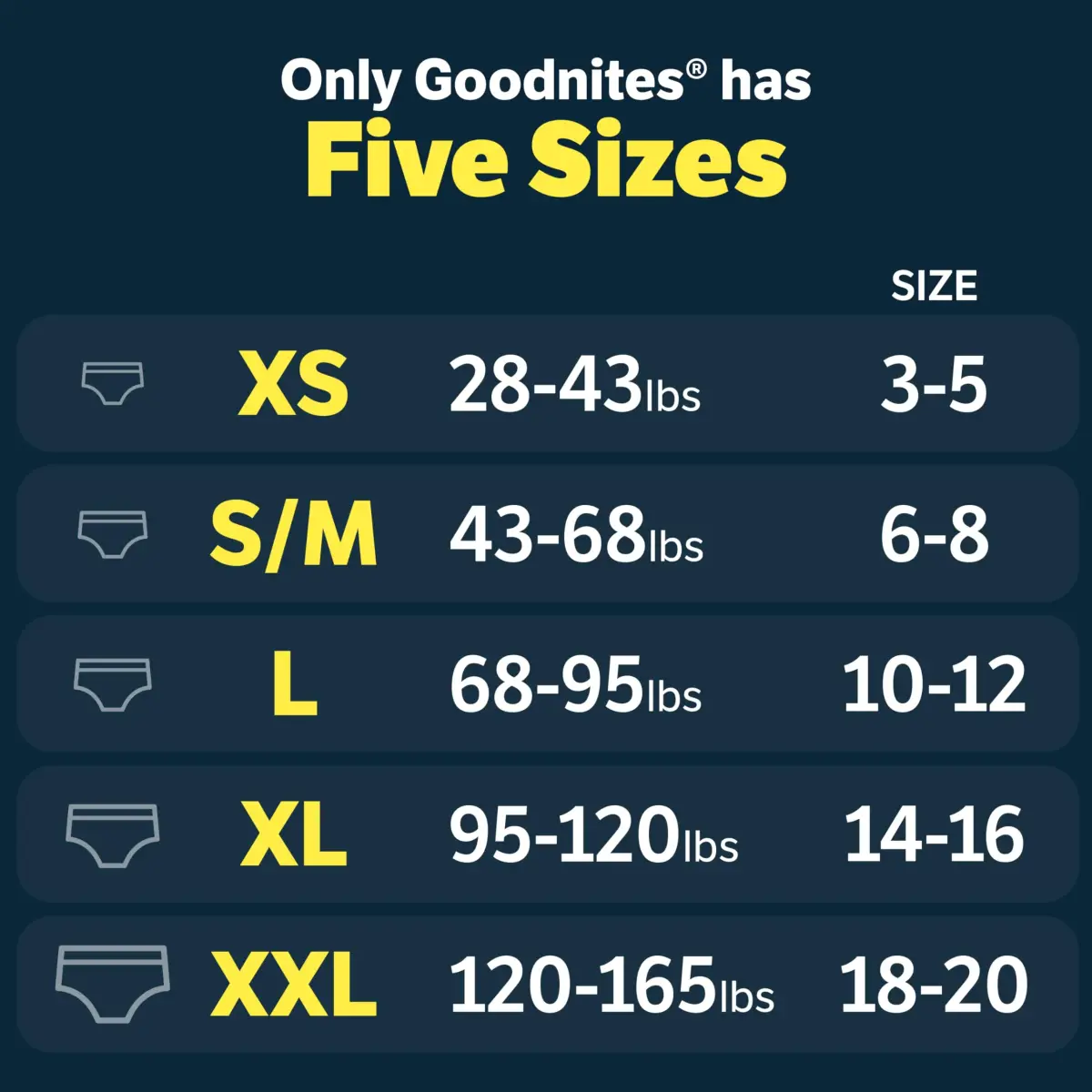 GoodNites Girls' Nighttime Bedwetting Underwear, Size Large (68-95 lbs), 75 Ct (3 Packs of 25) | Clinically Proven for Better Sleep - view 4