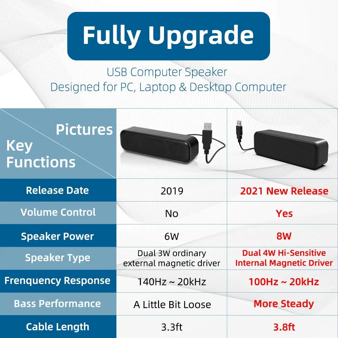 LIELONGREN USB Computer Speaker Soundbar 8W | Stereo Sound with Enhanced Bass for Desktop & Laptop - view 7