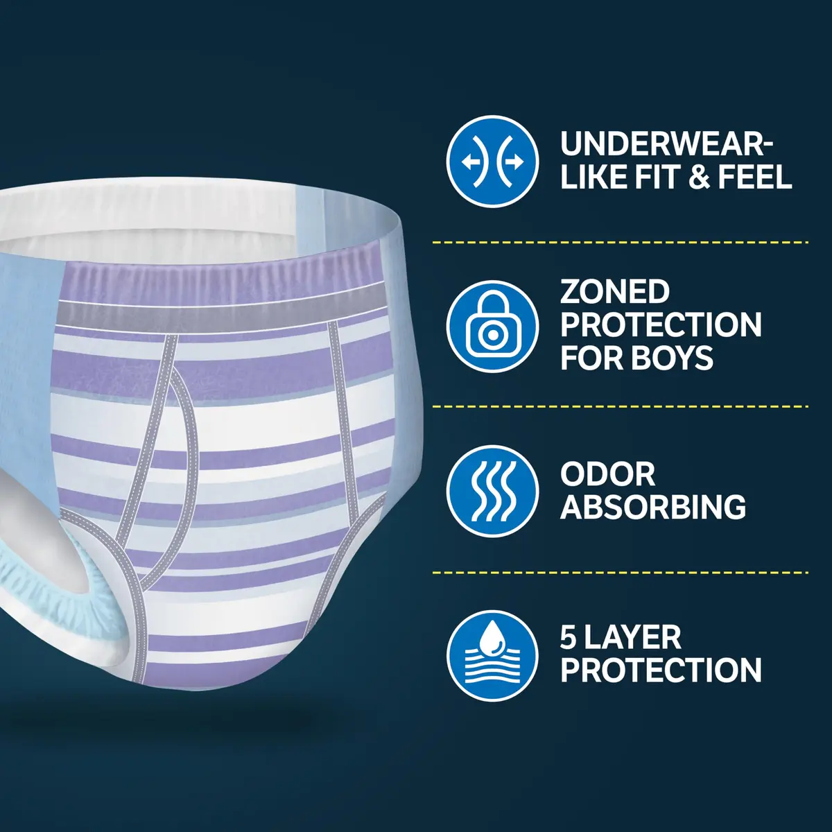 GoodNites Boys' Nighttime Bedwetting Underwear XL (95-120 lbs) | Clinically Proven for Better Sleep - view 8