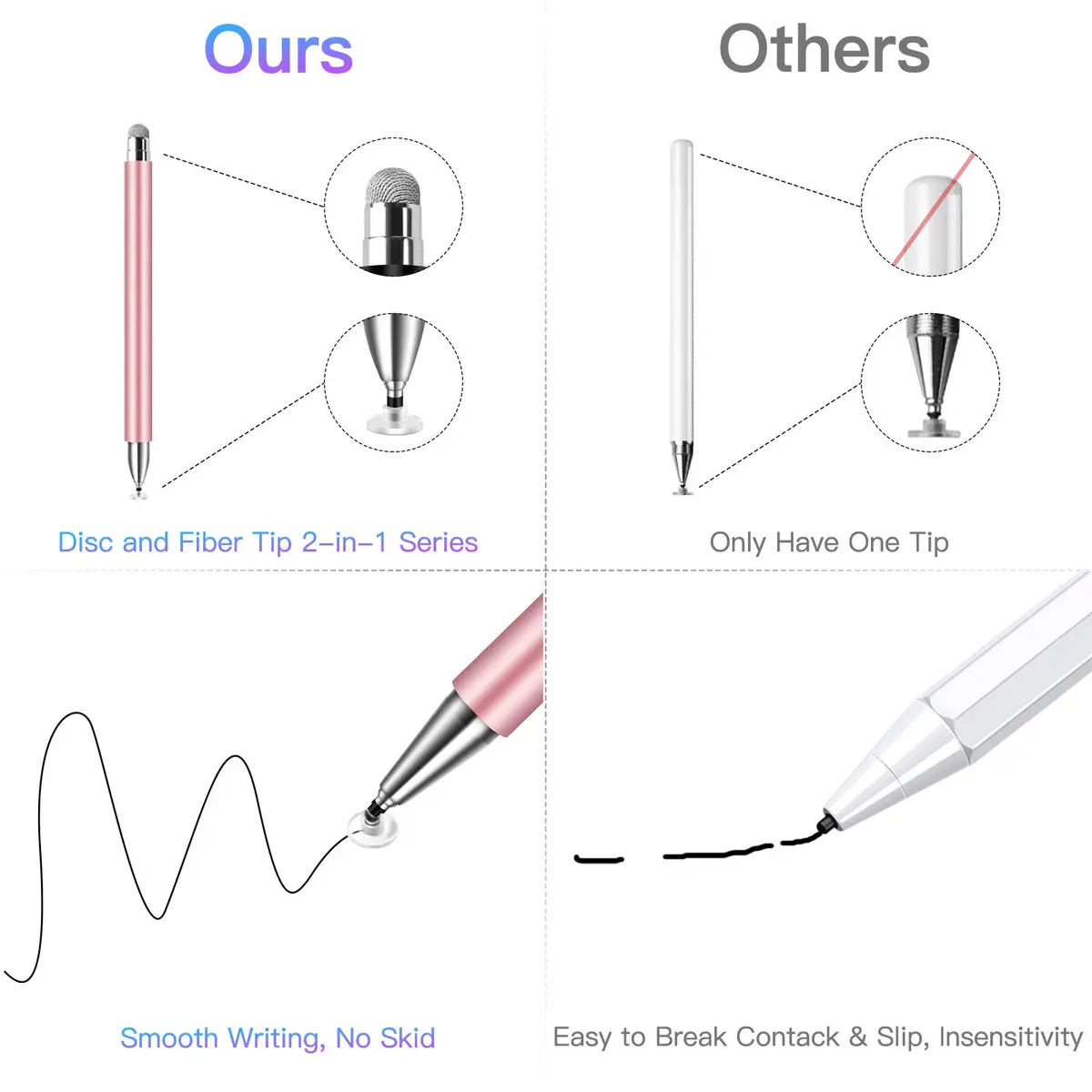 STYLUSHOME Universal Stylus Pen for iPad iPhone Android, 2 Pcs Stylus Pens with Disc & Fiber Tips (Black/Rose Gold) - view 4