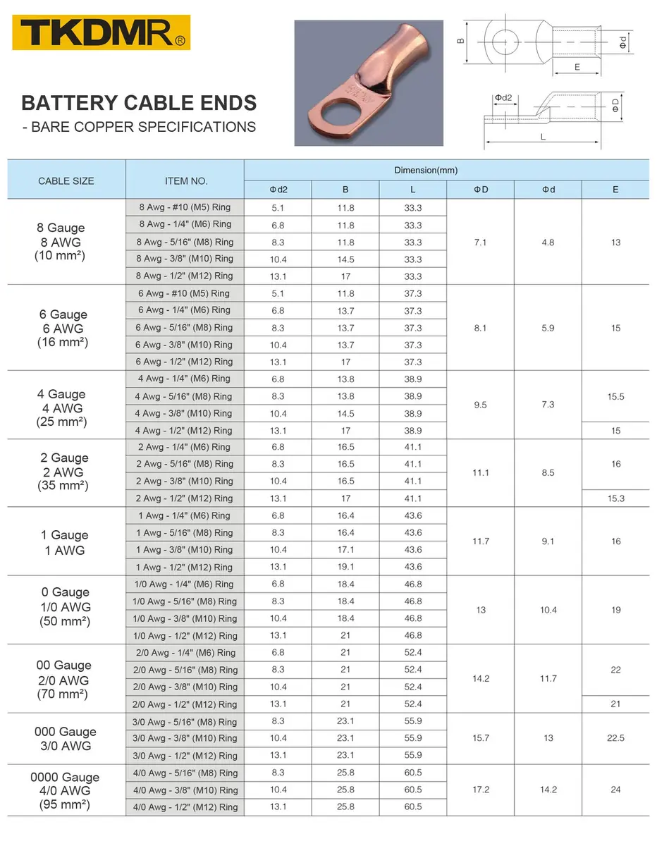 TKDMR 4 PCS 2/0 AWG - 5/16 Copper Battery Cable Lugs Ring Terminals | Corrosion-Resistant Copper, UL & CSA Certified (90c) - view 2