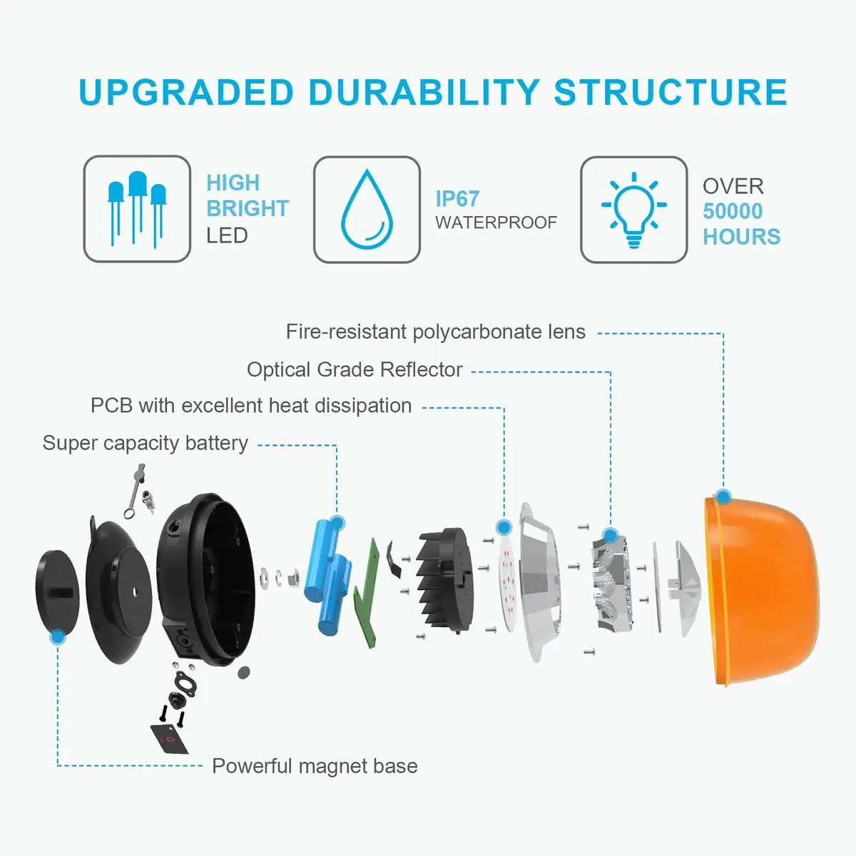 Agrieyes W08 Wireless Amber LED Beacon Light | Magnetic Base Strobe Light for Vehicles - view 5