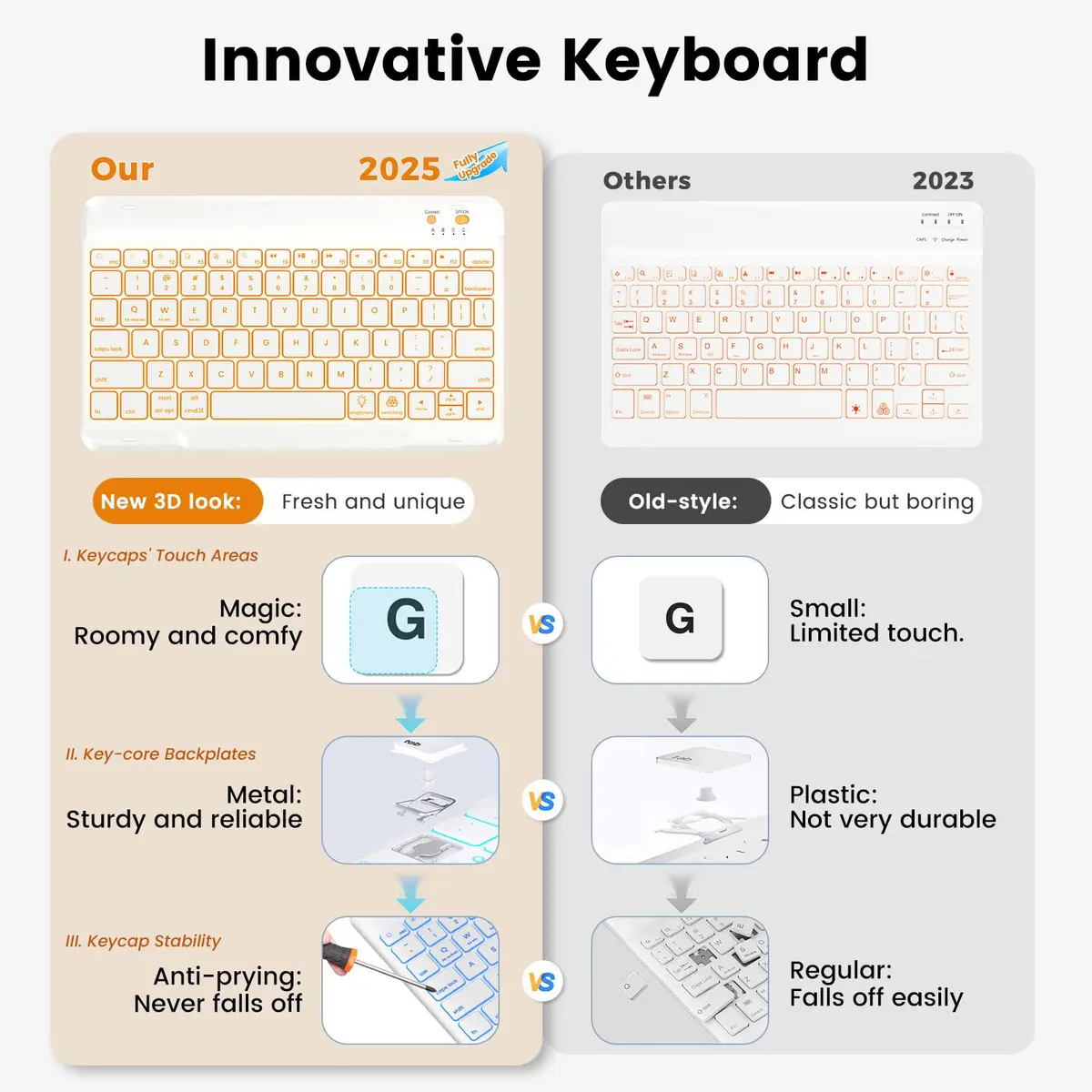 OYEEICE Keyboard Case for iPad Air 5th/4th Pro 11 inch 2020-2022, 7-Color Backlit Detachable Wireless Keyboard Case with Pencil Holder, Stand Folio Cover for iPad Pro 11" 1st-4th Gen & Air 4th/5th Gen - view 3