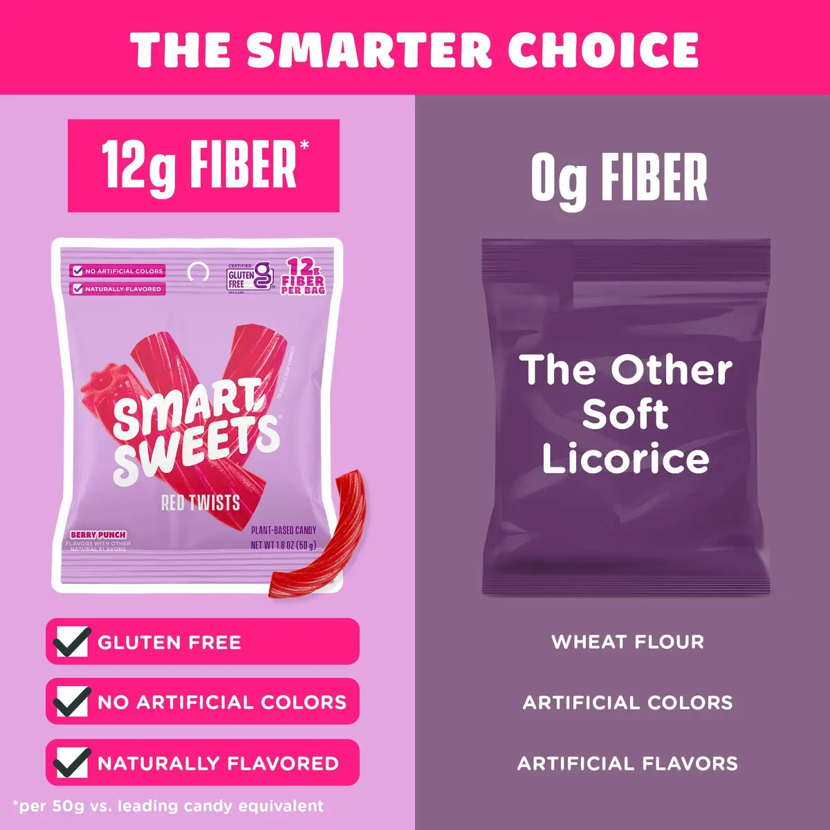 PRIME NUTRITION SMART Sweets RED Twists 4 Pack | Plant-Based Vegan Keto Friendly Snack - view 3