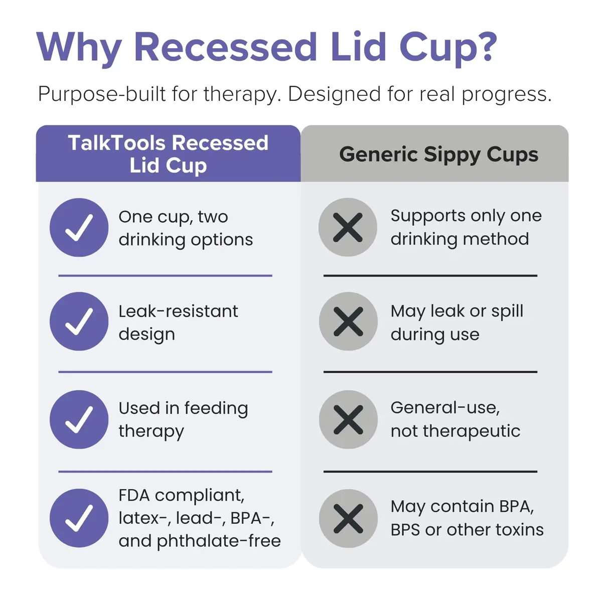 TalkTools Recessed Lid Cup with Handles Green 53ml (1.76 Fl Oz) | Promotes Oral Motor Skills & Lip Closure - view 5