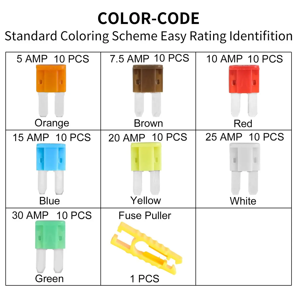 MuHize Micro2 Blade Fuse Kit 70 Pcs 5A-30A | Automotive Circuit Protection Assortment - view 4