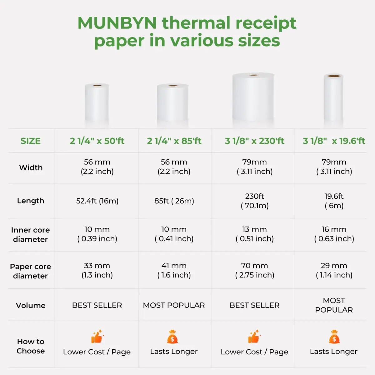 MUNBYN 50 Rolls Thermal Paper 56mm x 16m (2.2" x 50ft) | BPA Free Receipt Paper for POS Printers - view 9