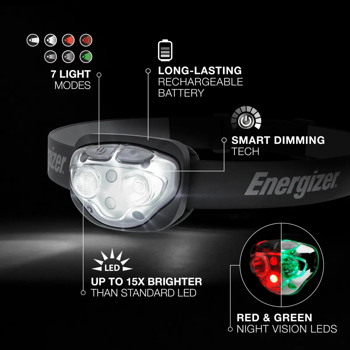 Energizer PRO-400 Headlamp Rechargeable | 380 Lumens, 7 Modes, IPX4 Water Resistant, USB Included - view 2