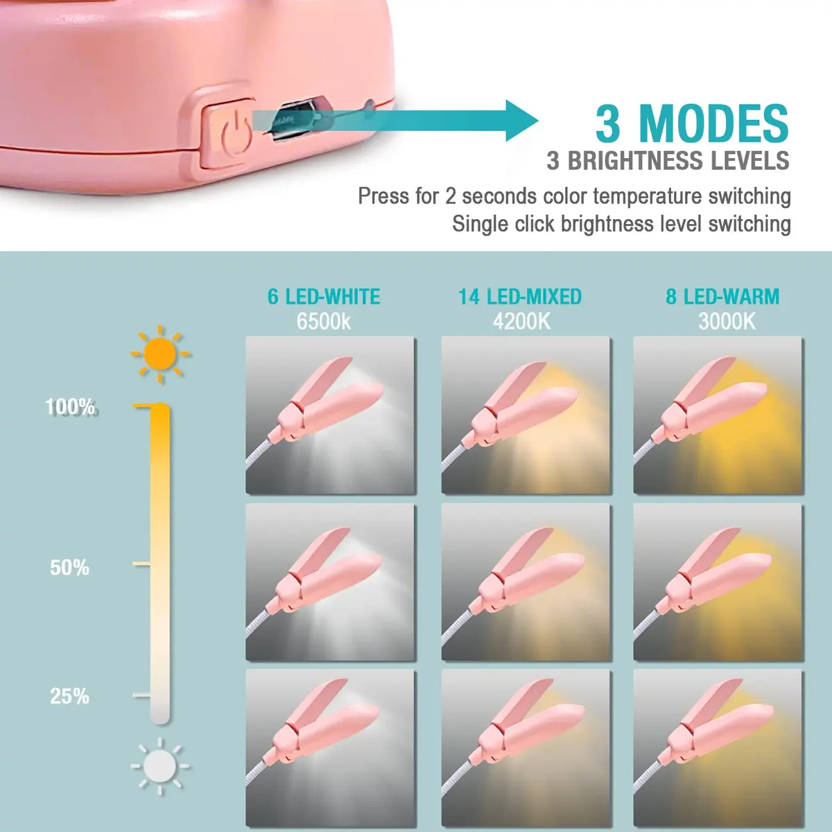Vekkia 14 LED Rechargeable Book Light Pink | 70 Hrs Cordless Reading - view 3