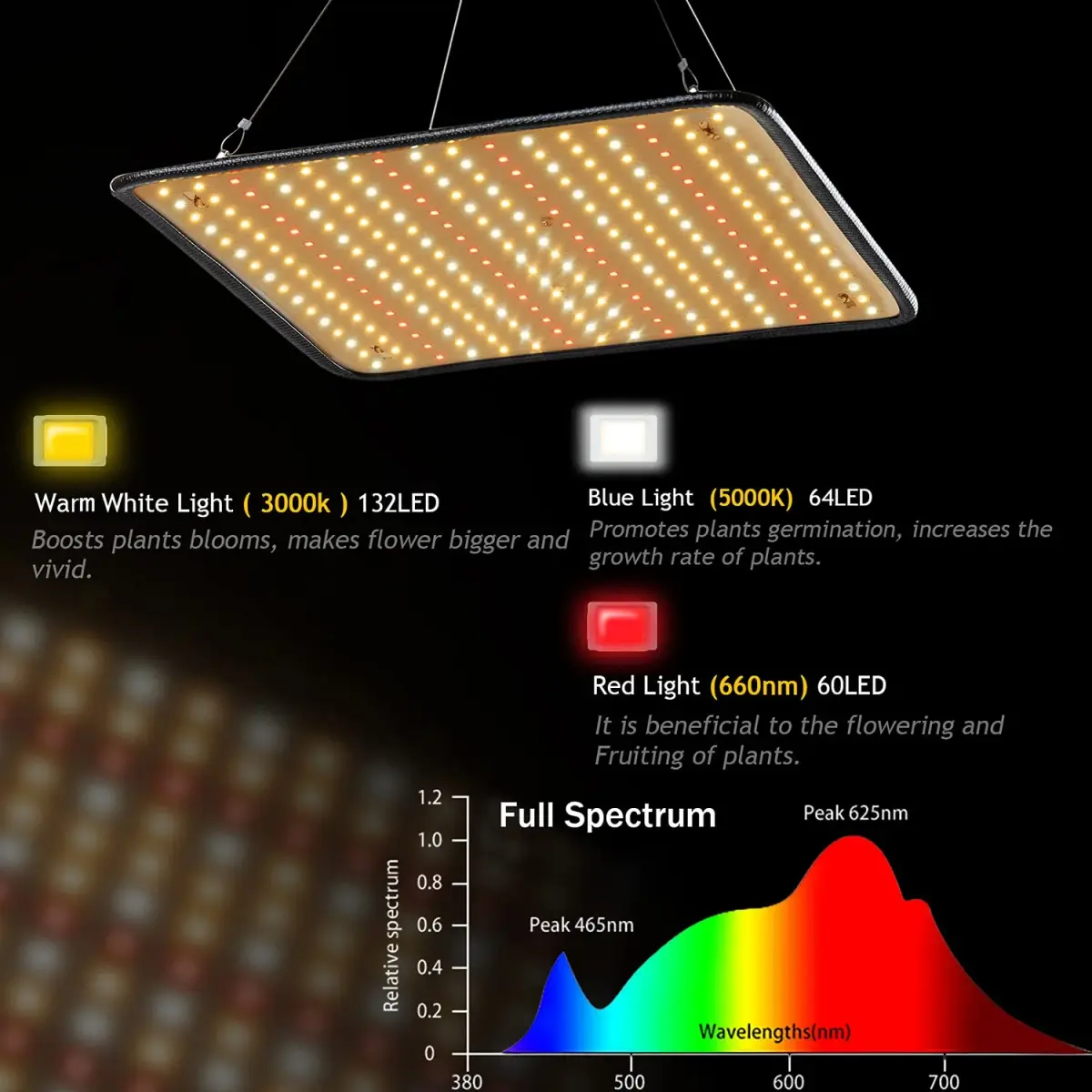 SERWING 200W LED Grow Light Bulb 3735lm | Full Spectrum for Indoor Plants - view 2