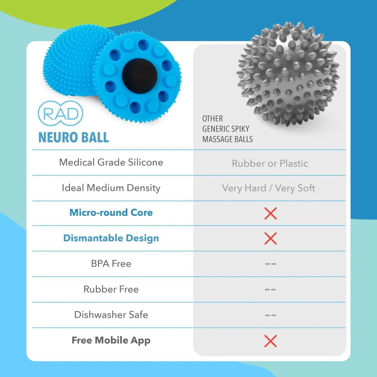 RAD Neuro Ball Foot Roller & Textured Massage Ball for Myofascial Release, Plantar Fasciitis, Hands & Face – Spiky Therapy Tool for Muscle Relief 6 oz (170 g) - view 6
