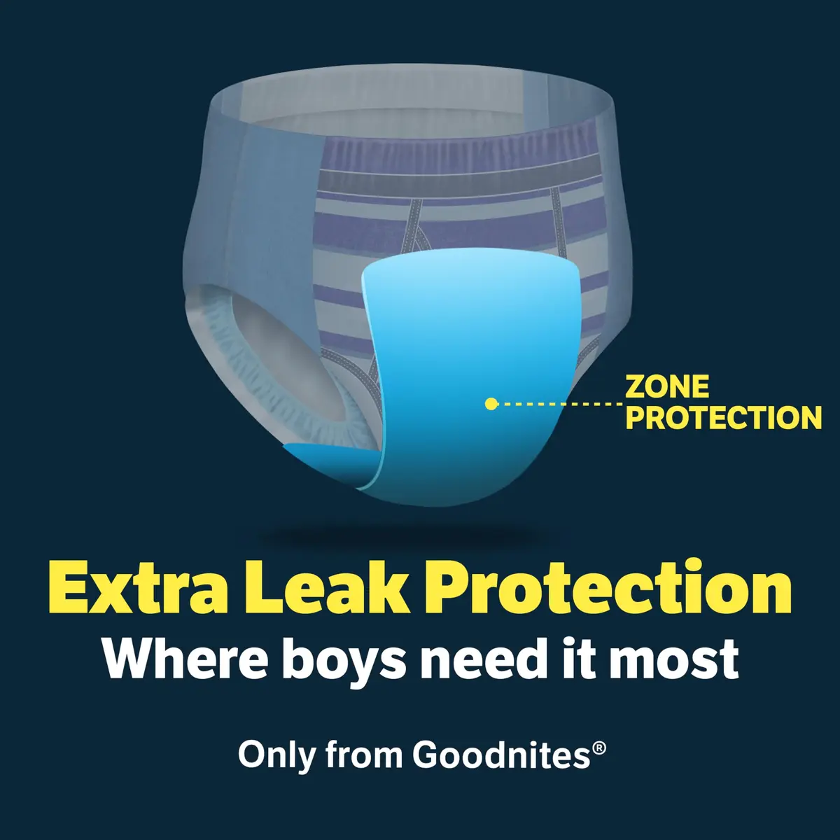 GoodNites Boys Nighttime Underwear XL (28 Count) | Leak-Free Protection for Boys 95-120 lbs - view 5