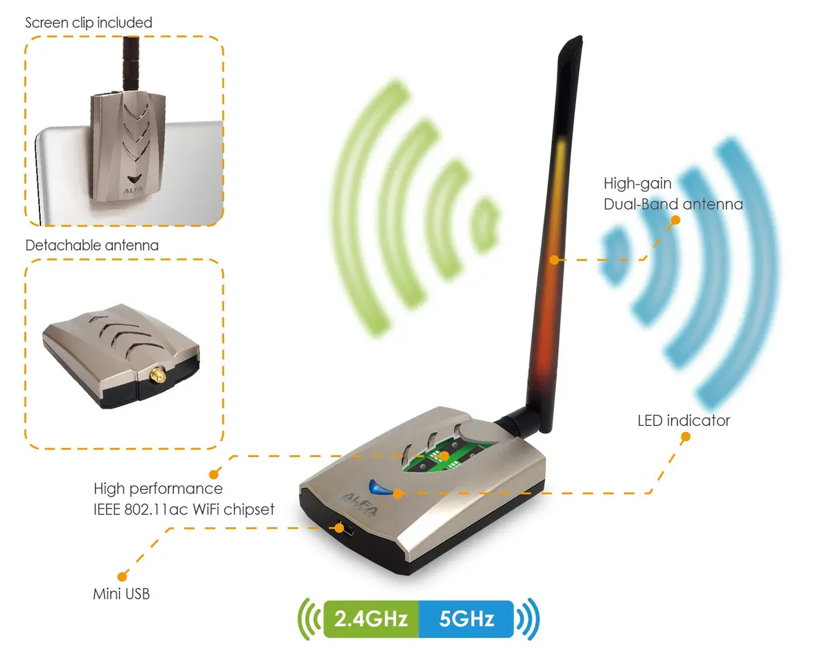 Alfa AWUS036ACHM 802.11ac WiFi Range Boost USB Adapter 433 Mbps (150 Mbps + 433 Mbps) - view 2