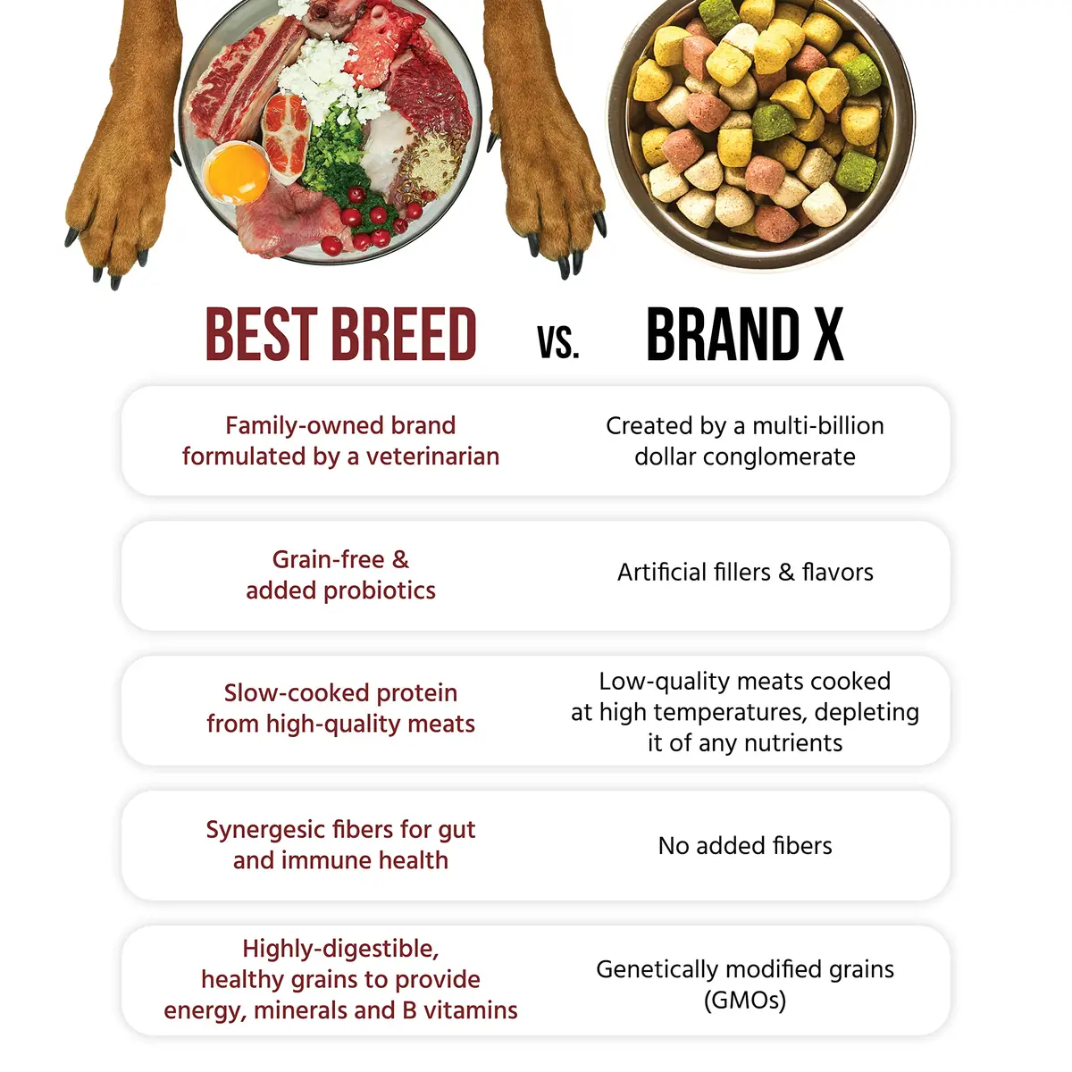 Best Breed Grain Free Red Meat Dog Food 26lb | Holistic, Slow-Cooked in USA - view 5