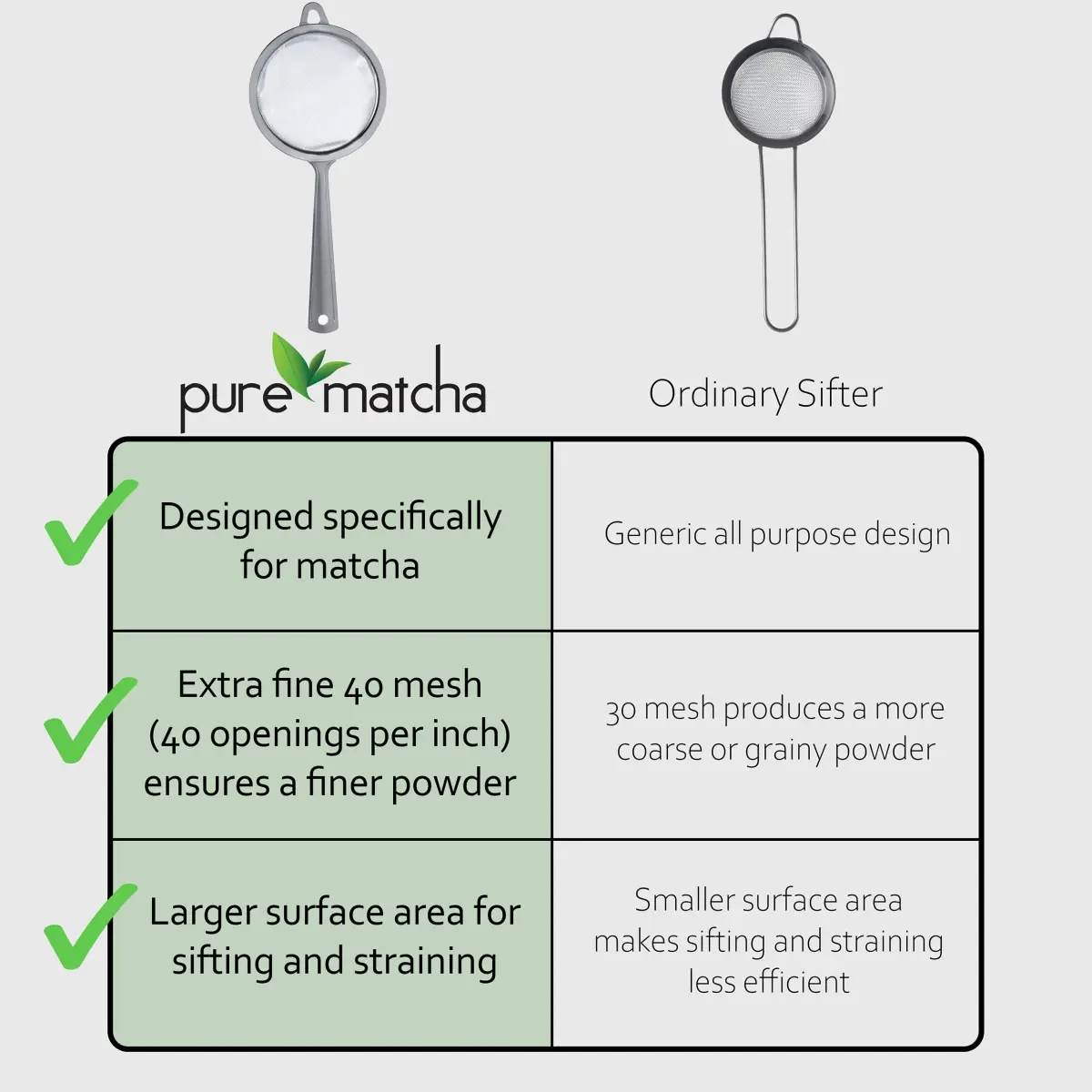 Pure Matcha Sifter | Fine Mesh Tea Strainer | Stainless Steel | 18 cm (7.1 in) - view 4