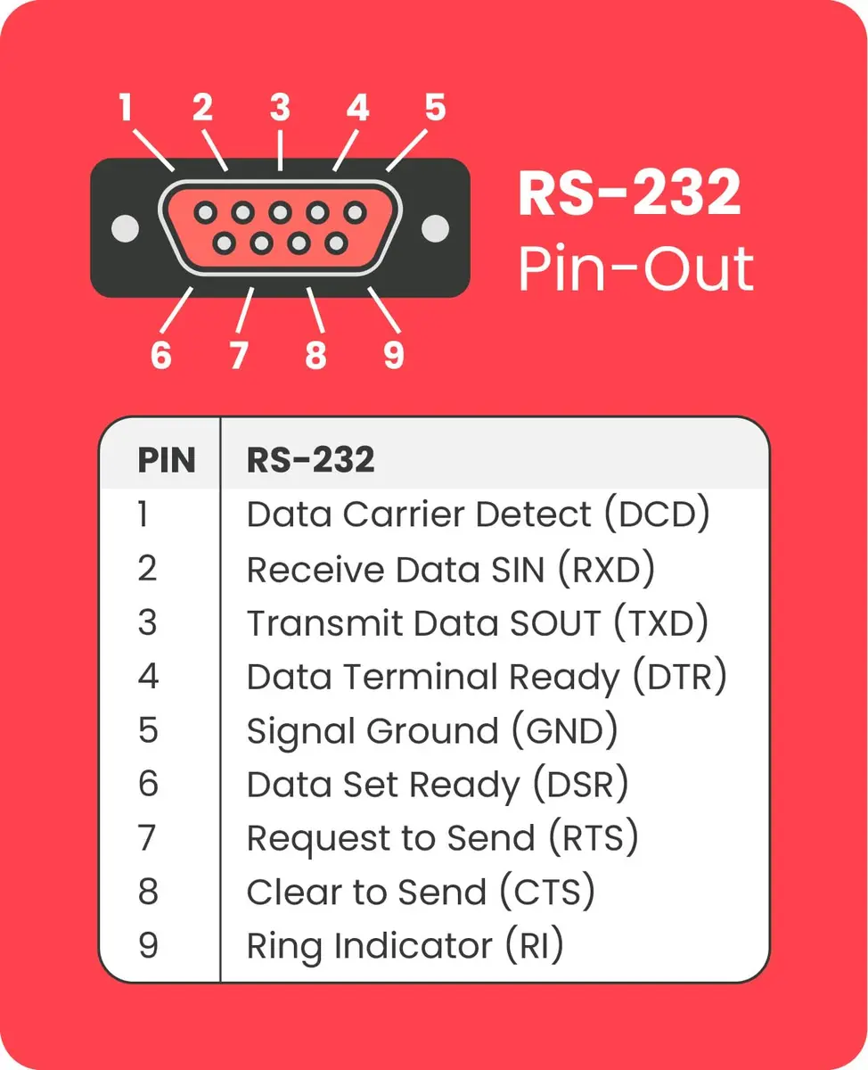 Gearmo 4 Port RS-232 to USB Type-C Adapter with LED Indicators, 5ft Length, FTDI Chipset, ESD Protection, Windows/macOS/Linux Compatible - view 6