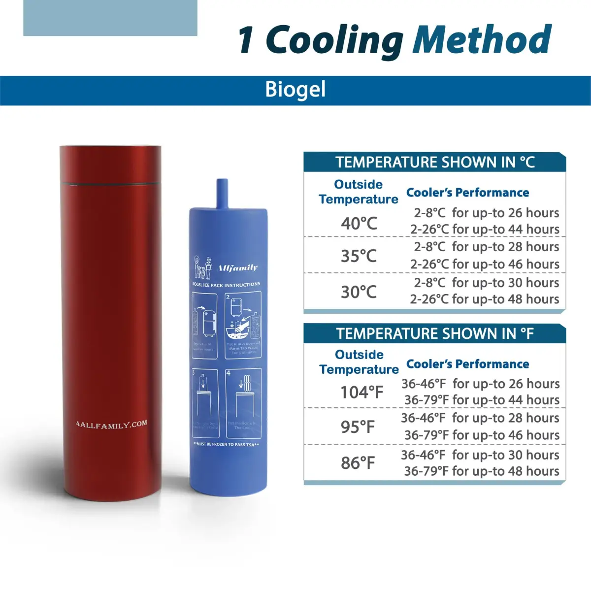 4ALLFAMILY Nomad Insulin Travel Case Cooler Red Medium | Keeps Medicine Cool for 27 Hours in 104°F Heat - view 5