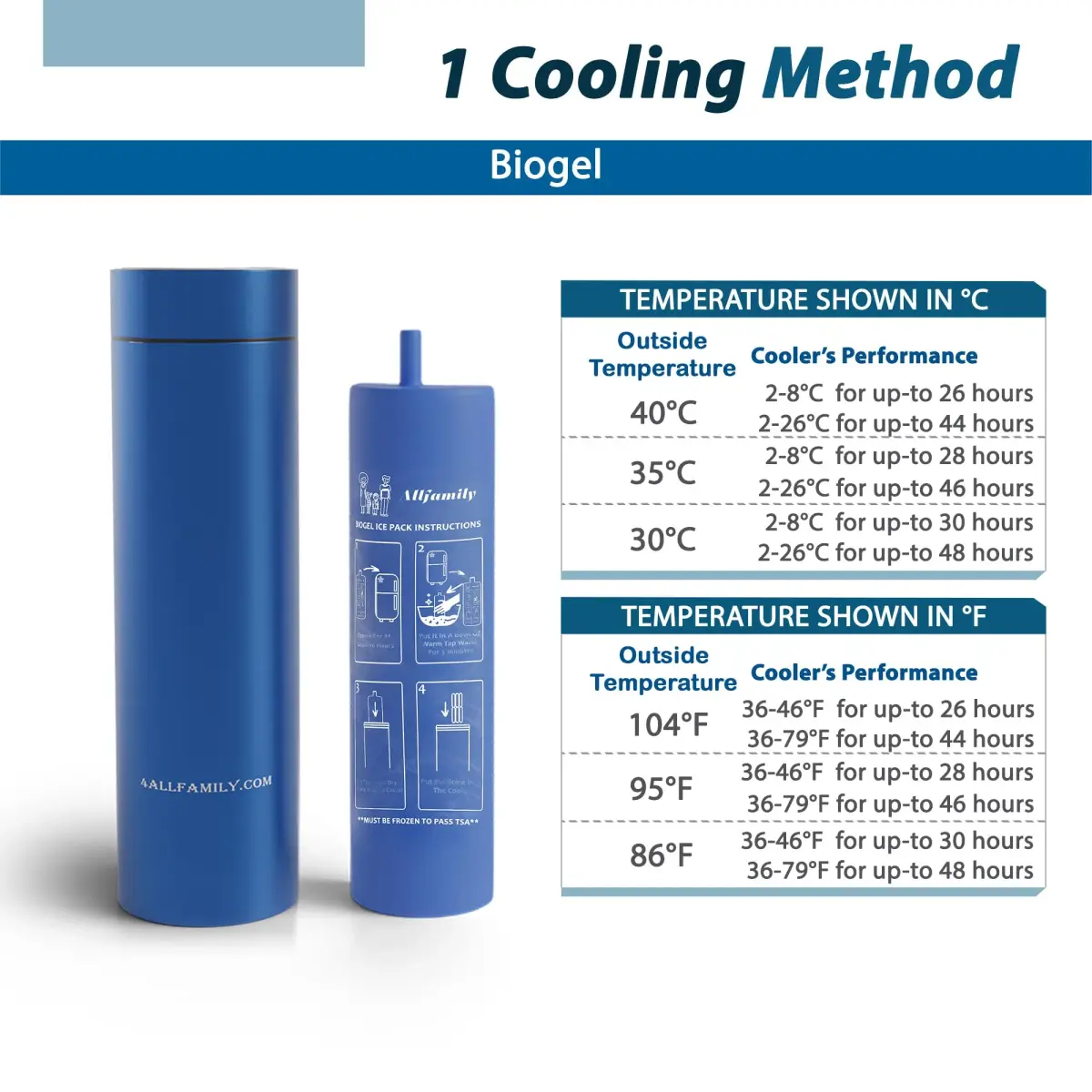 4ALLFAMILY Nomad Insulin Travel Case Cooler Medium Blue | Keeps Medicine Cool for Days (27 Hours) - view 5