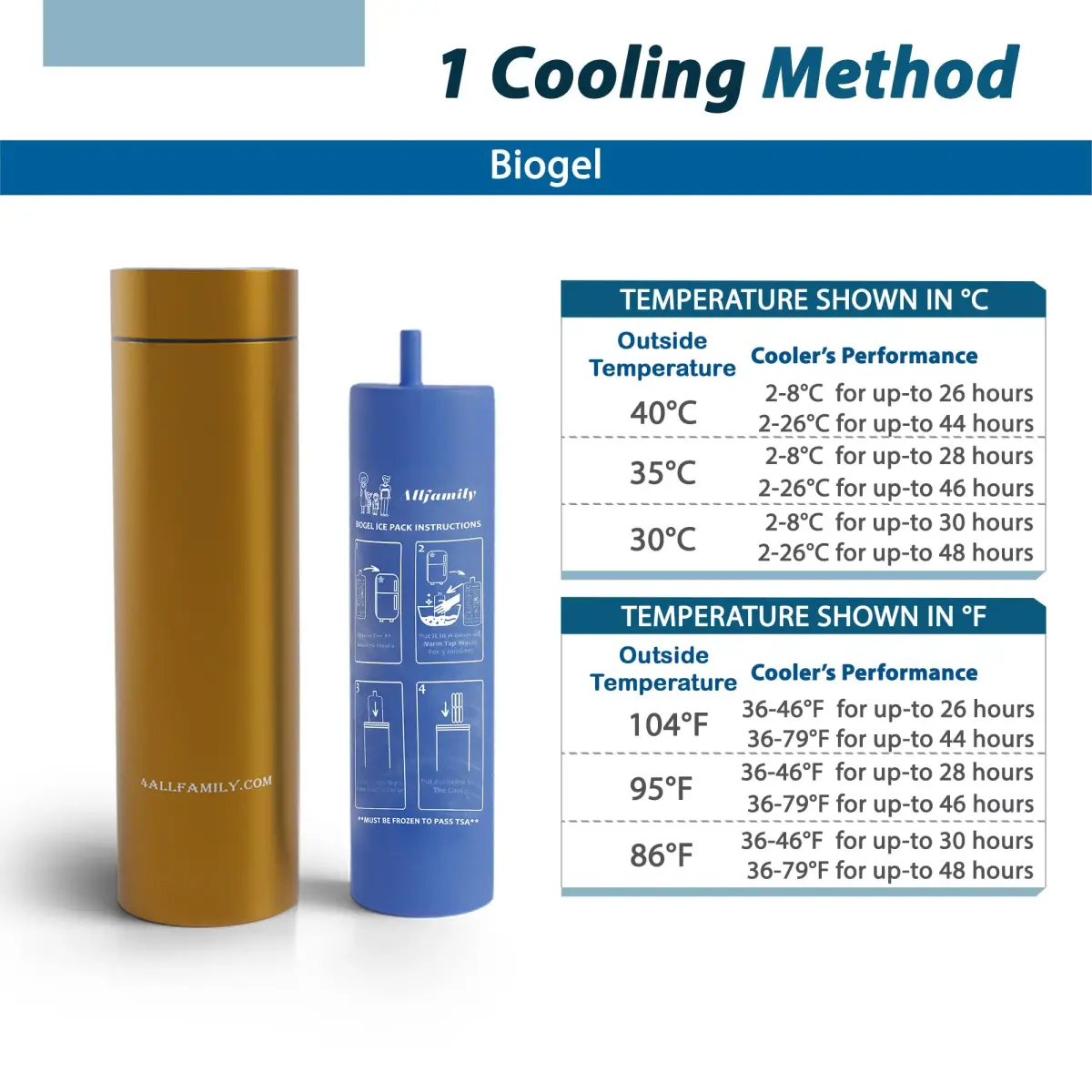 4ALLFAMILY Nomad Insulin Travel Case Cooler Medium Gold | Keeps Medicine Cool for 48 Hours - view 5