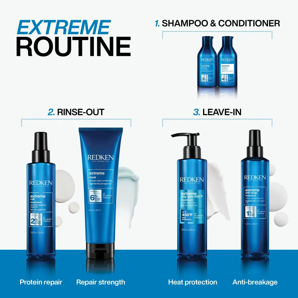 Redken Extreme Shampoo – For Damaged Hair, 300ml (10.1 Fl Oz) | Strengthens & Repairs Breakage - view 4