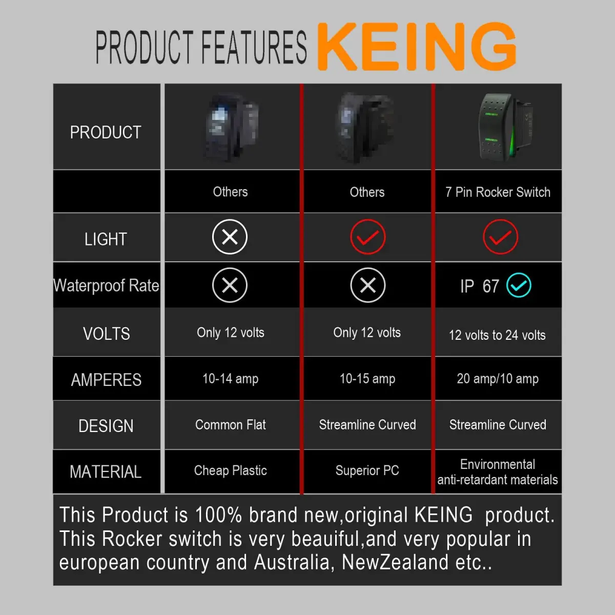 KEING Momentary Rocker Switch Toggle (ON)/Off/(ON) Green LED Light - 12V 20A / 24V 10A, 7-Pin | DPDT Waterproof Automotive - view 4