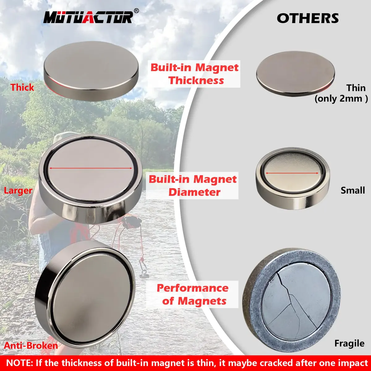 MUTUACTOR Heavy Duty Fishing Magnet Kit | 500lb Neodymium Magnets with 65Ft Rope & Grappling Hook for Underwater Recovery - view 4