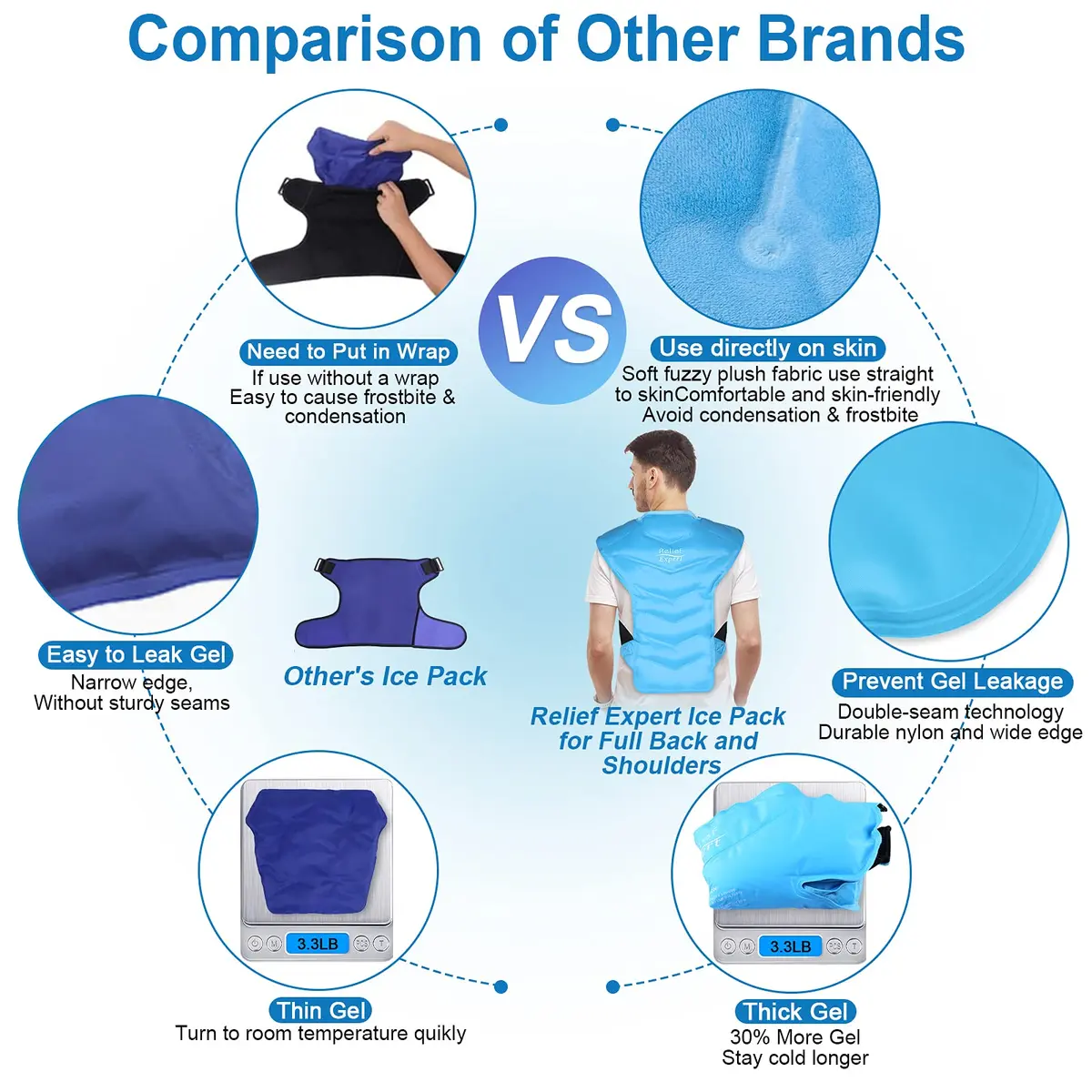 Relief Expert Large Back and Shoulder Ice Pack Wrap – Reusable Gel Cold Pack with Dual-Sided Fabric and Adjustable Straps, Soft Plush Lining for Upper Back Cold Therapy and Post-Workout Recovery - view 6
