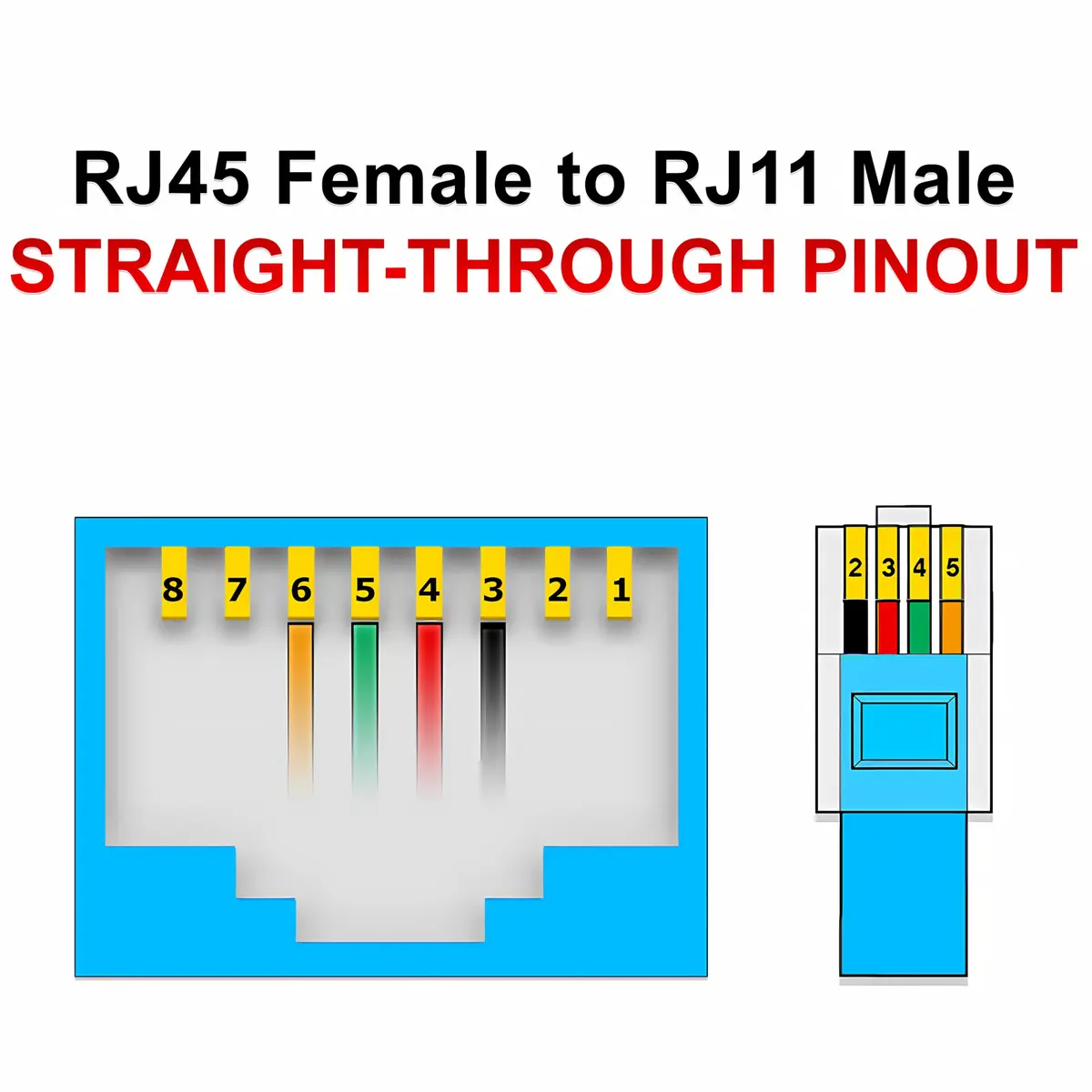 RetailAndBulk 2-Pack RJ45 Female to RJ11 Male Adapter | Connect Landline Devices to Ethernet - view 5