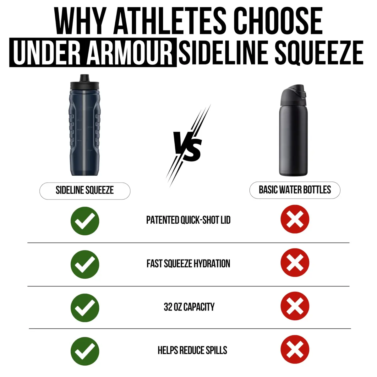 Under Armour Sideline Squeeze Water Bottle 946ml (32 oz) | Quick-Shot Lid for Easy Hydration - view 5