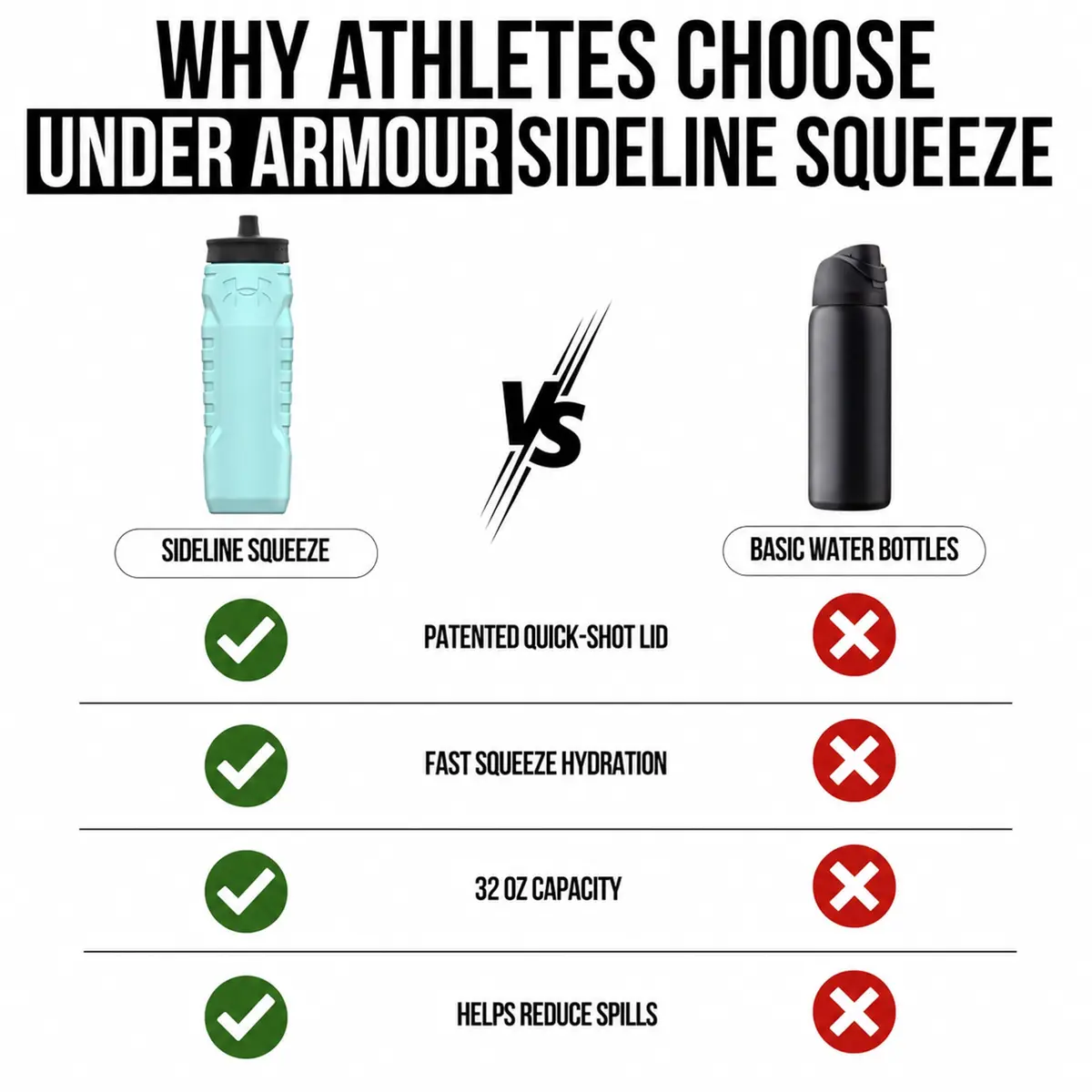 Under Armour Sideline Squeeze Water Bottle 946ml (32 oz) | Quick-Shot Lid for Easy Hydration - view 5