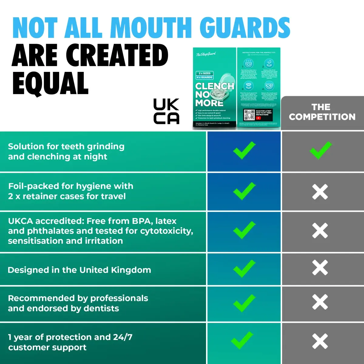 TheSleepGuard Mouth Guard for Teeth Grinding 4-Pack (Small & Large Sizes) | Custom Fit Nighttime Protection - view 6
