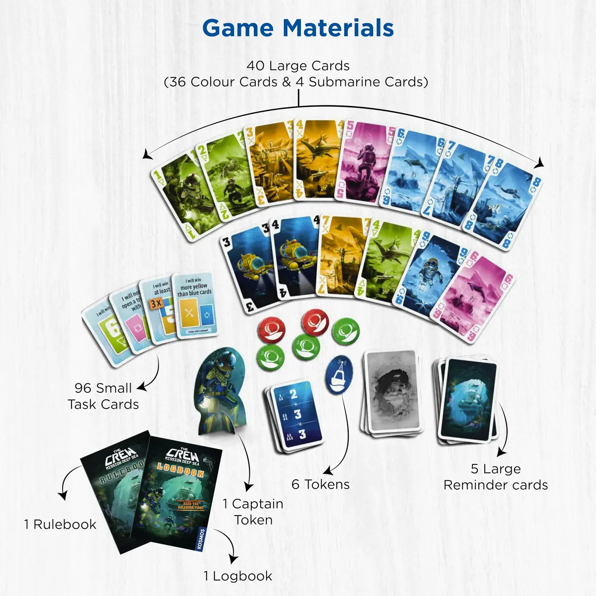 The Crew: Mission Deep Sea Cooperative Card Game for 2-5 Players | 32 Levels of Difficulty - view 3