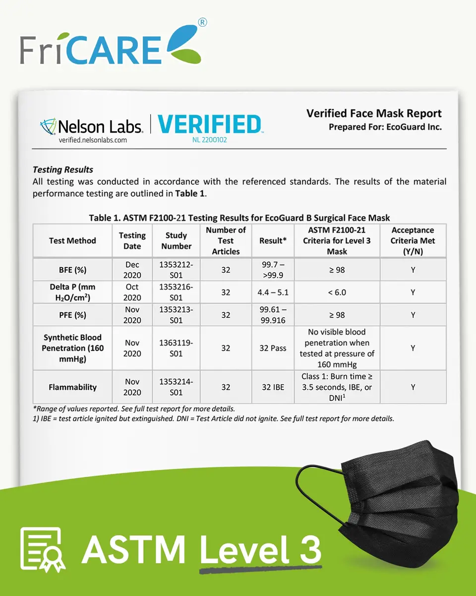 FriCARE Disposable Face Masks for Adults, 3 Ply ASTM Level 3 | Breathable & Comfortable, 50 Pack - view 3