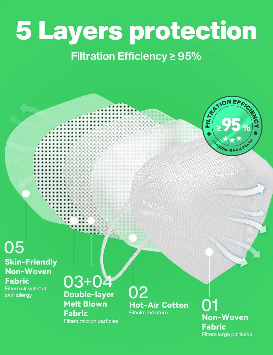Boncare KN95 Face Mask 30 PCs | 5-Layer Breathable Comfort for Men & Women (White) - view 3