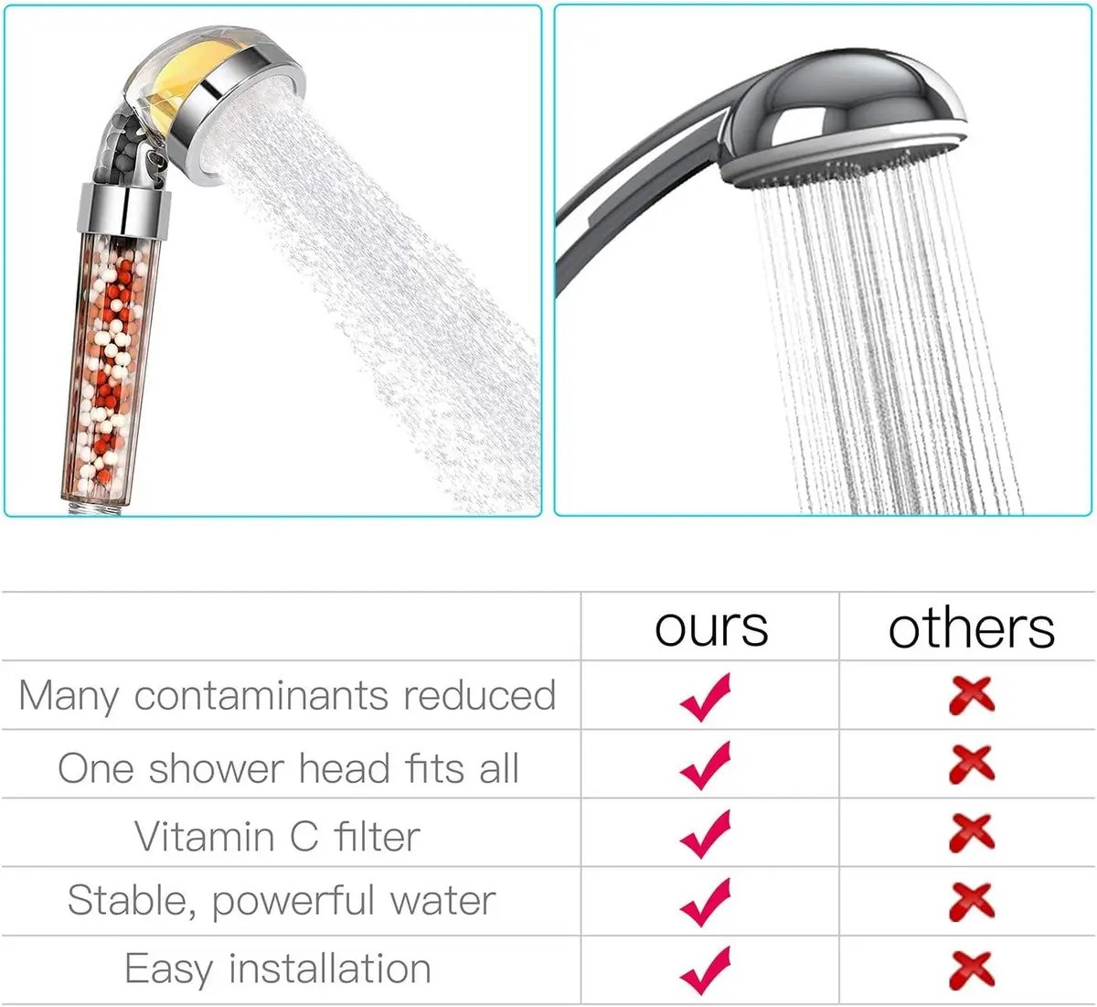 Dominow Vitamin C Shower Head with Handheld, High Pressure Filtered Showerhead (Silver | With Hose) - view 5