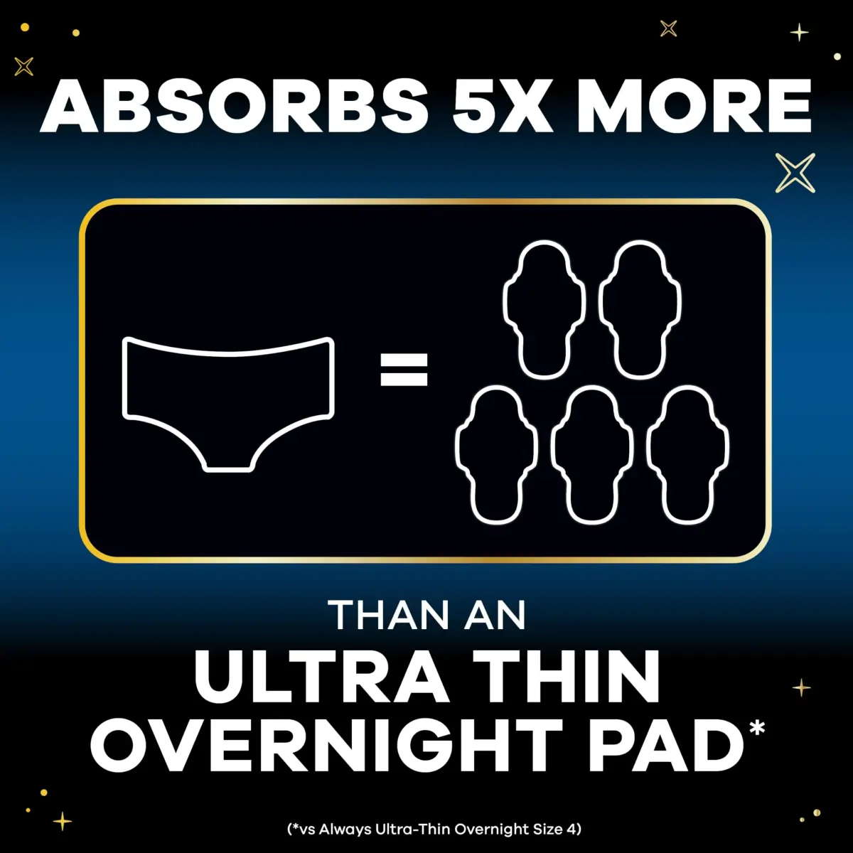 Always ZZZ Overnight Disposable Period Underwear for Women, Large, 14 Count | 360° Leak Protection - view 2