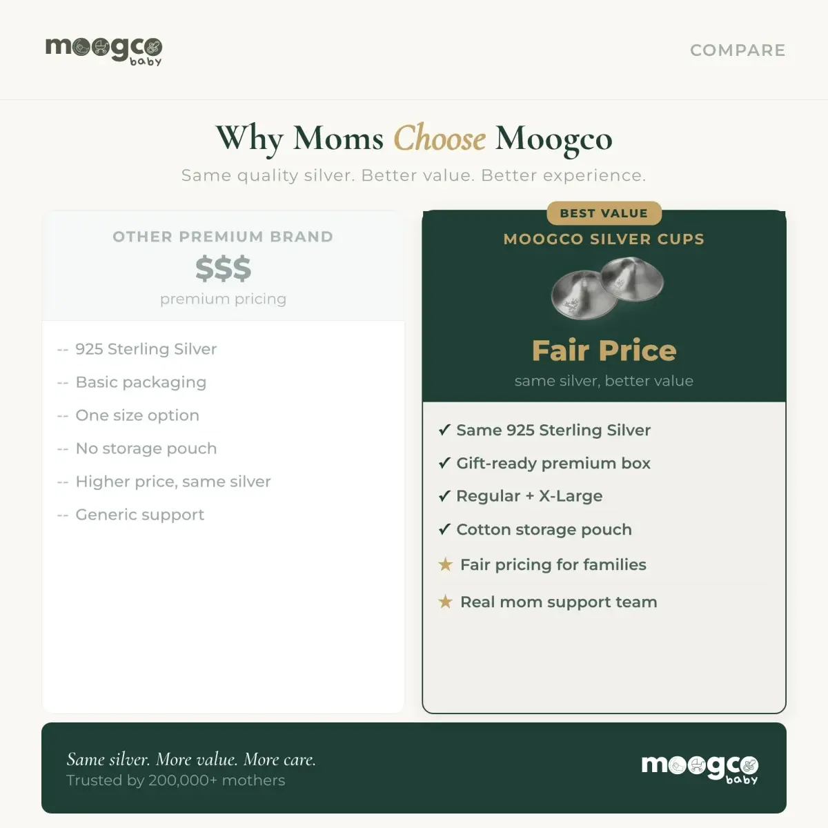 MOOGCO Original Silver Nursing Cups - Nipple Shields for Breastfeeding Newborn | Solid 925 Sterling Silver - view 8