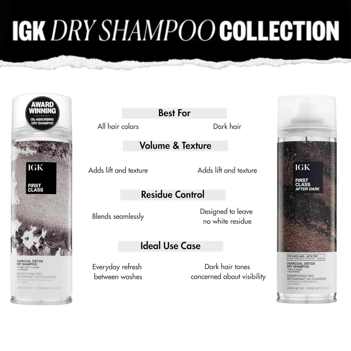 IGK First Class Charcoal Detox Dry Shampoo 6.3 Oz | Heavy-Duty Oil & Odor Absorber for Oily Hair & Scalp - view 8