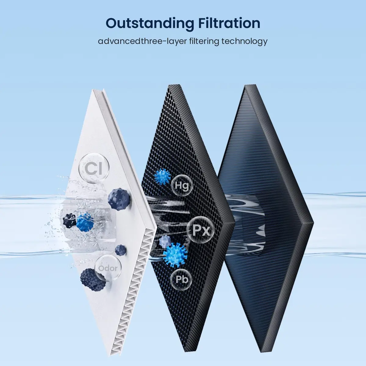 GLACIER FRESH MWF Refrigerator Water Filter 2-Pack | NSF Certified for Purer Water - view 8