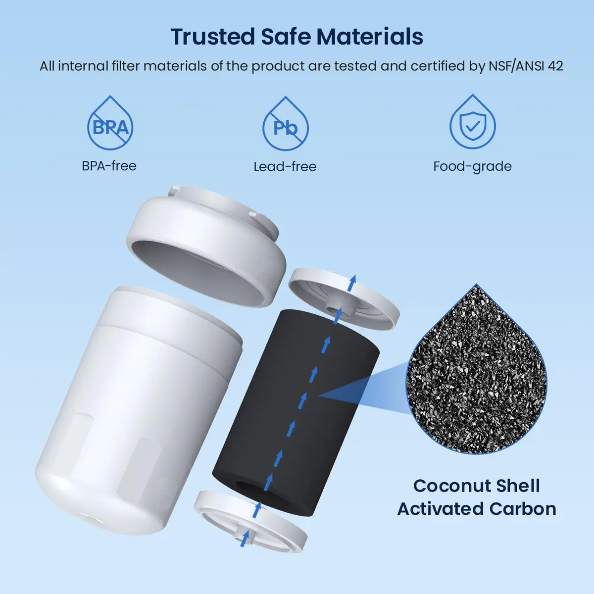 GLACIER FRESH MWF Refrigerator Water Filter 2-Pack | NSF Certified for Purer Water - view 3