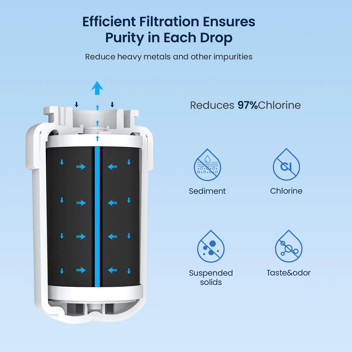 GLACIER FRESH MWF Refrigerator Water Filter 2-Pack | NSF Certified for Purer Water - view 4