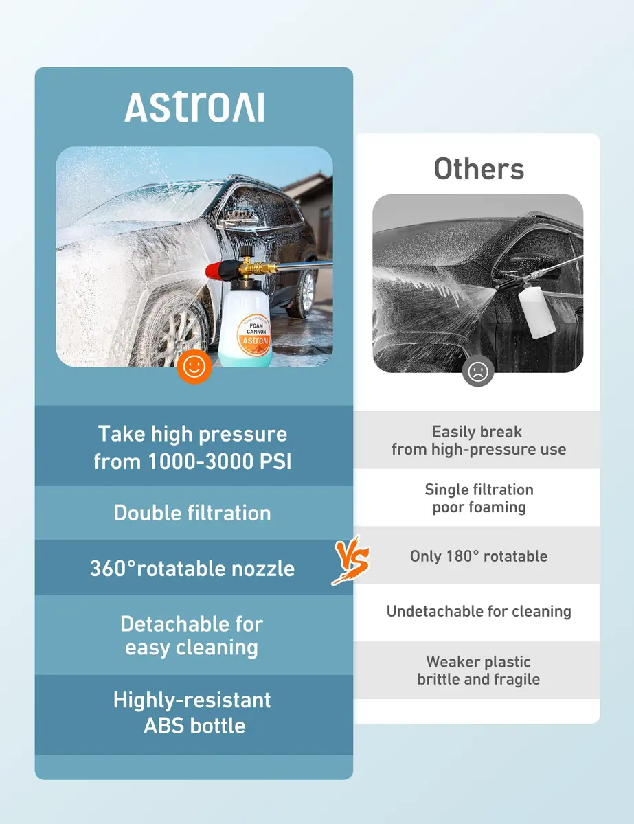 AstroAI Foam Cannon for Pressure Washer with 1/4" Quick Connect Plug, 1 L | Heavy Duty Brass Valve & Metal Parts for Car Wash Detailing - view 7