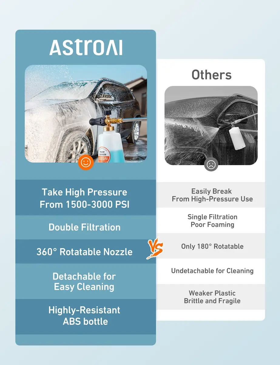 AstroAI Foam Cannon for Pressure Washer with 1/4" Quick Connect, 1.5 Liter Bottle | Heavy Duty Foam Sprayer Attachments for Car Washing - view 6