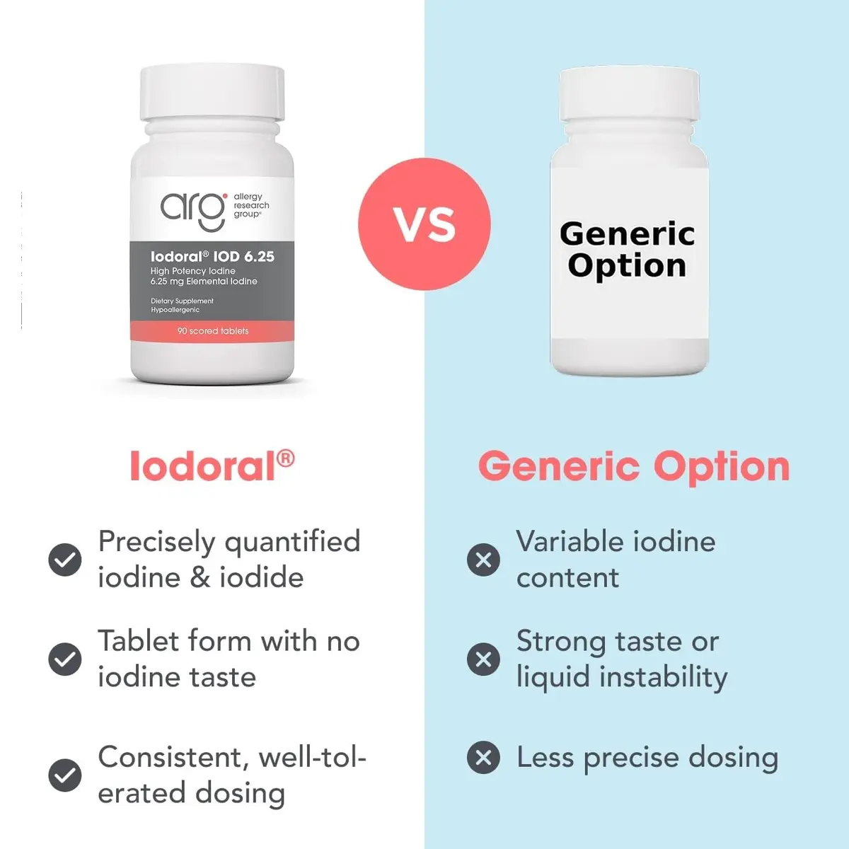 Optimox Iodoral 6.25 mg Iodine Tablets | Supports Thyroid & Metabolic Health in India (70-120 chars) - view 7
