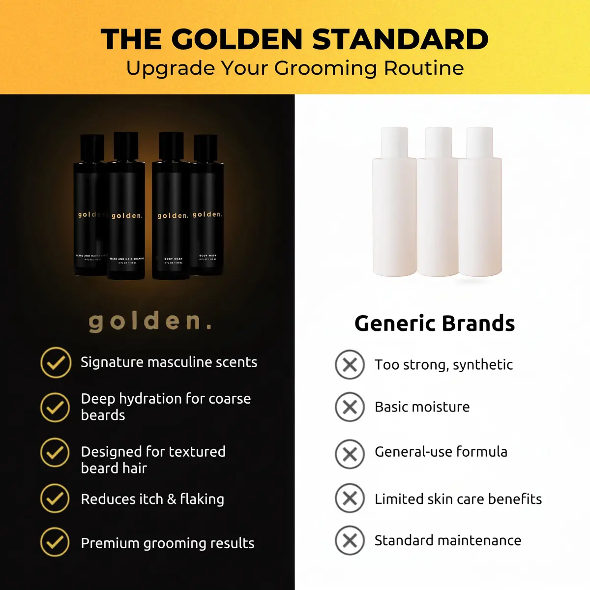 Golden Grooming Co. 3-in-1 Men’s Body Wash, Shampoo & Beard Wash – Hydrating Full Body Cleanser for All Skin Types – Fresh Tea Tree Scent – Naturally Derived Formula – 4-Pack Value Bundle - view 3
